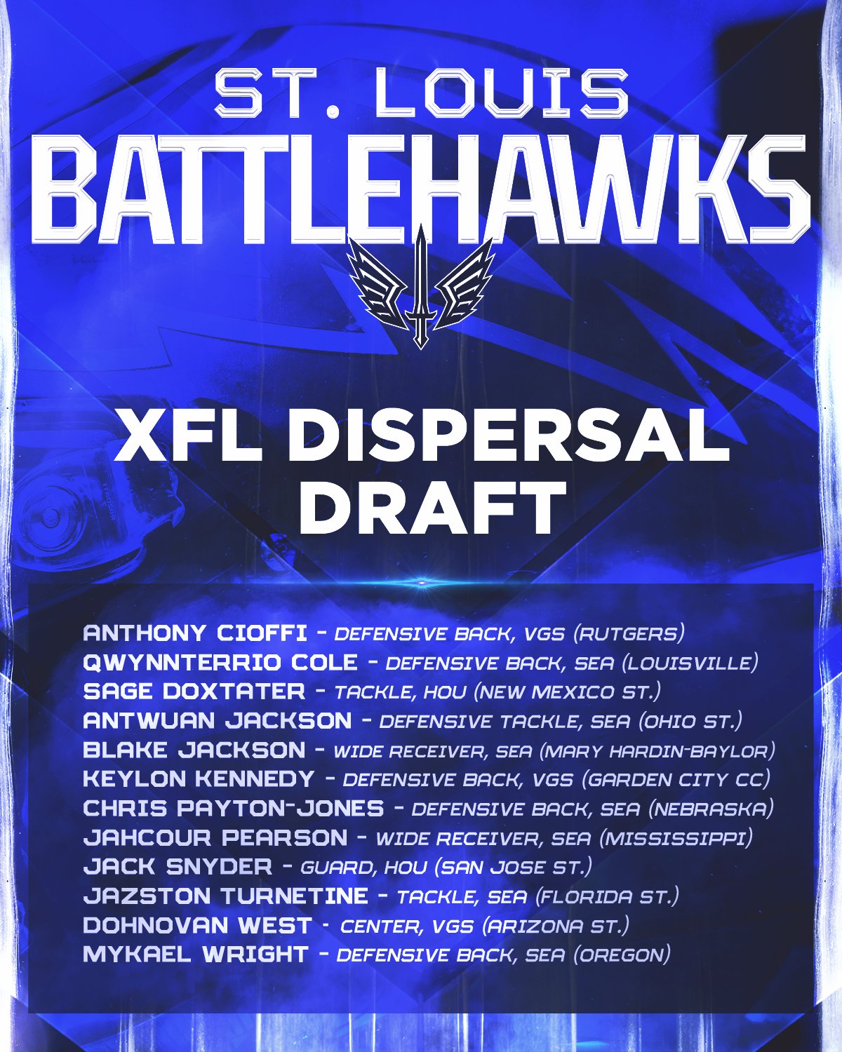 UFL Dispersal Draft: St Louis Battlehawks Roster Recap
