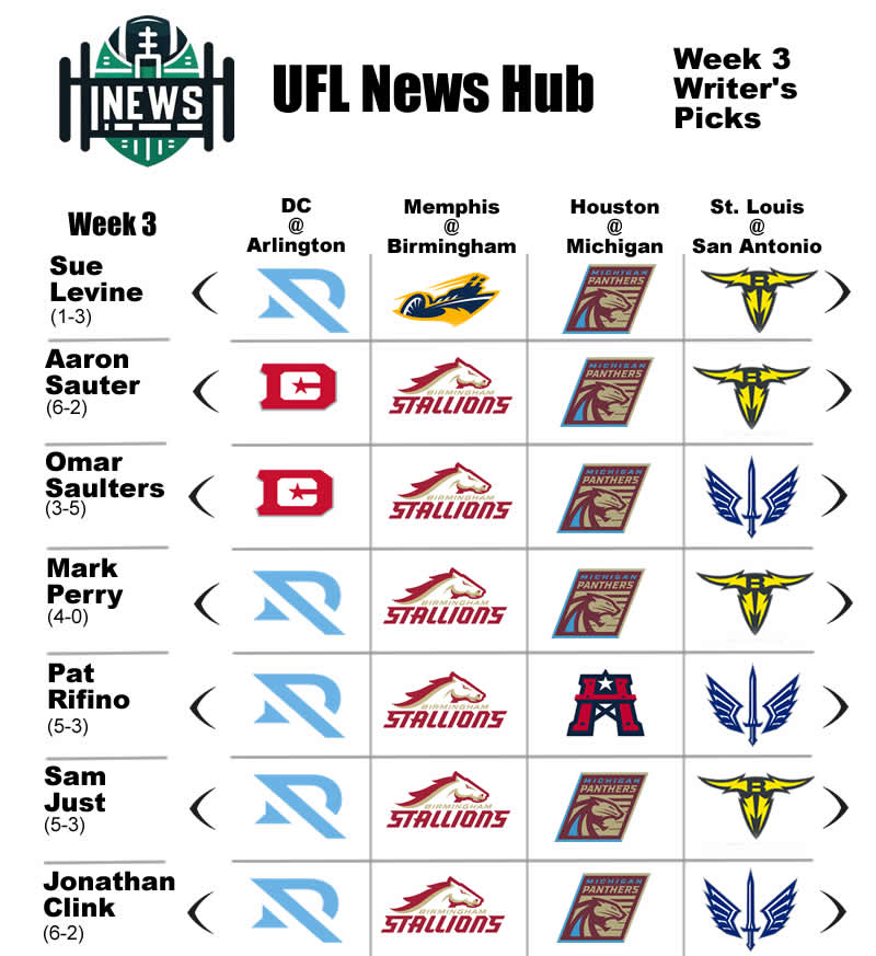 Predictions: UFL News Hub Writers’ Week 3 Picks