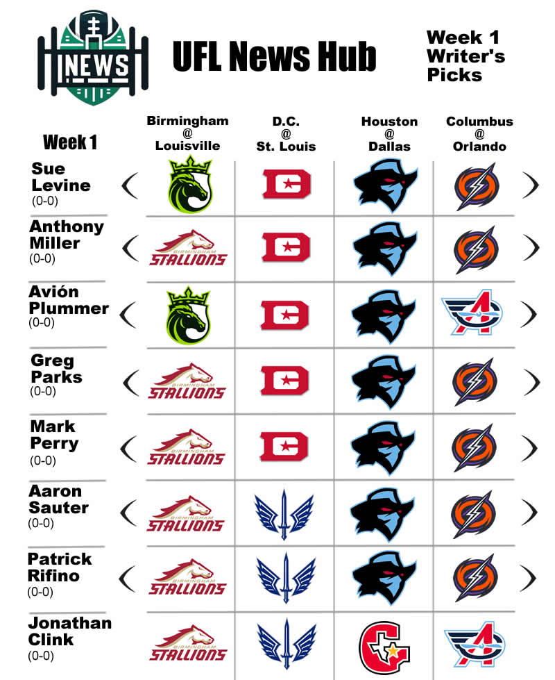 Predictions: UFL News Hub Writer’s Week 1 Picks