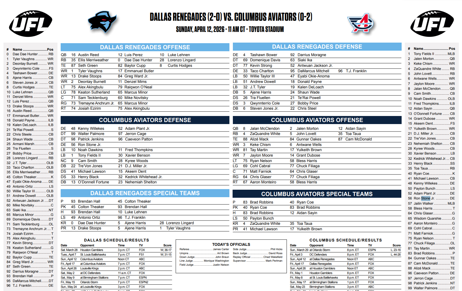 Columbus Aviators Week 3 Preview @ Dallas Renegades: Prediction, Keys to Victory, Depth Chart, Injuries, Odds