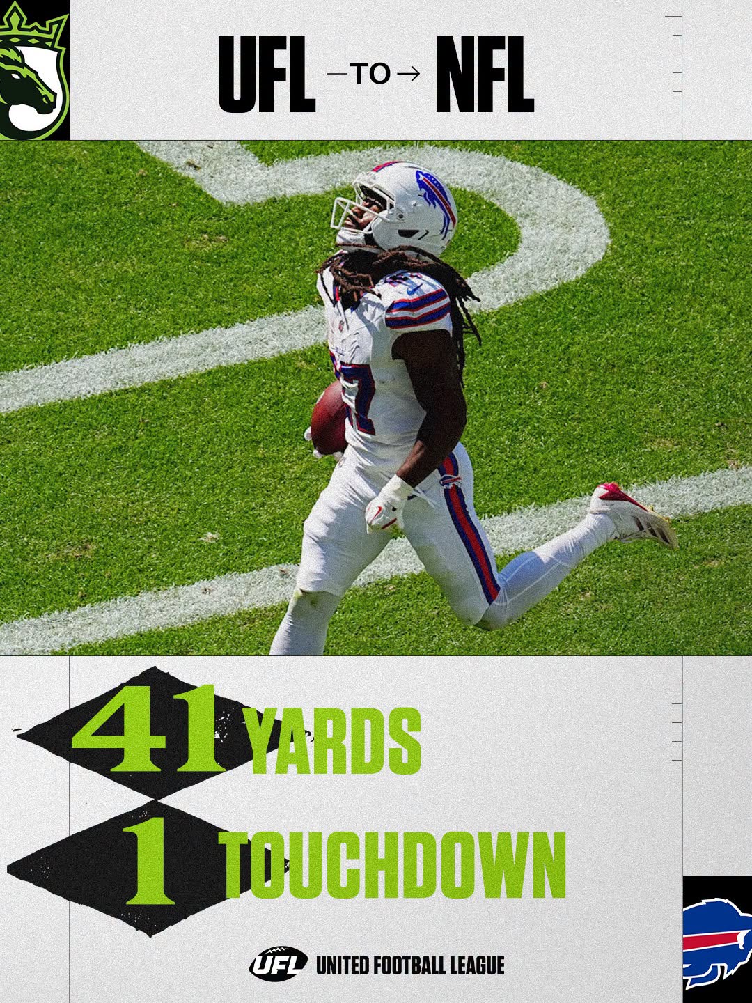 Louisville Kings UFL To NFL Preseason Game 1 Update